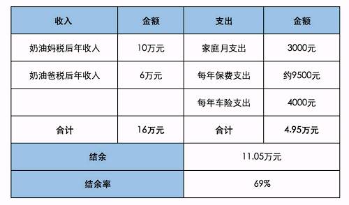 財(cái)務(wù)風(fēng)險(xiǎn)指標(biāo)(家庭財(cái)務(wù)比率分析，一次性拿出40萬的中國(guó)家庭多不多？數(shù)據(jù)分析告訴你！)