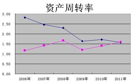 財(cái)務(wù)風(fēng)險(xiǎn)指標(biāo)