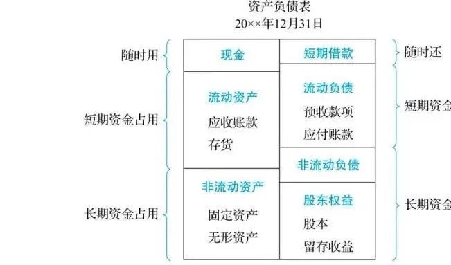 財務風險的成因(國內(nèi)外財務風險（成因、防范等）研究的理論有哪些？ 最好有作者、年限、出處等，謝謝)