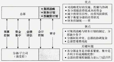 財務風險的成因