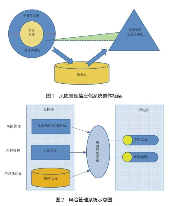 財(cái)務(wù)型風(fēng)險(xiǎn)管理技術(shù)(財(cái)務(wù)公司風(fēng)險(xiǎn)管理信息化研究)