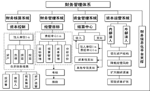 財(cái)務(wù)型風(fēng)險管理技術(shù)