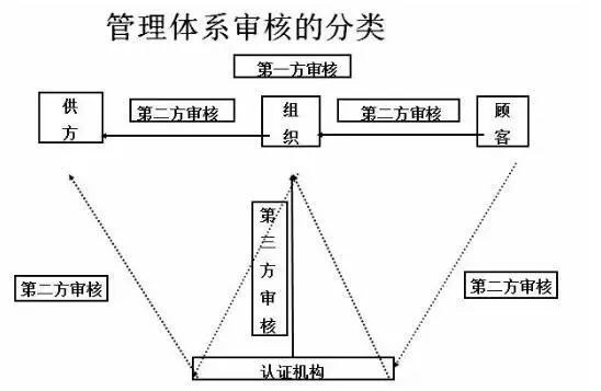 內(nèi)審組織體系建設(shè)(公司內(nèi)部審核怎么做？質(zhì)量體系內(nèi)審流程，內(nèi)審員的要求是什么？)