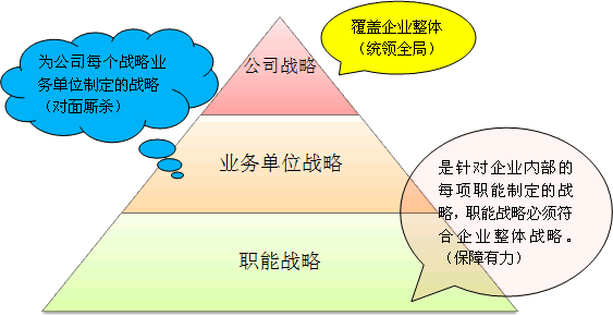 企業(yè)財務風險