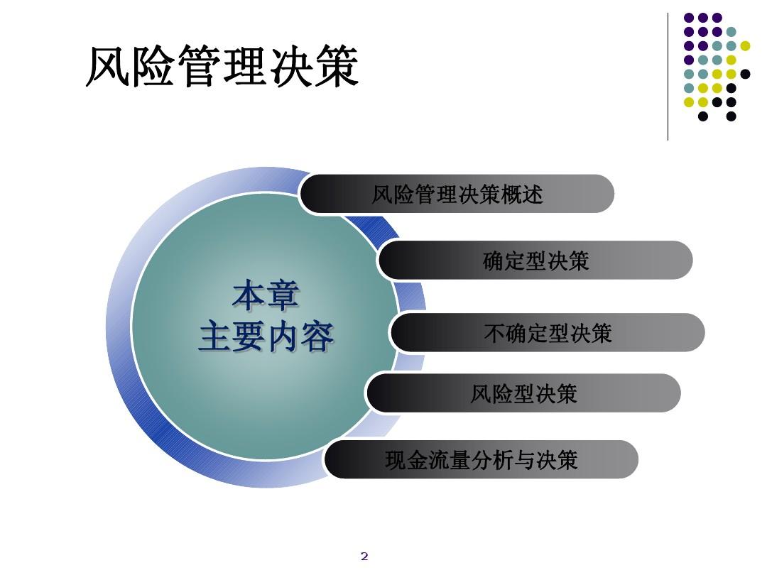 財務(wù)型風(fēng)險管理技術(shù)