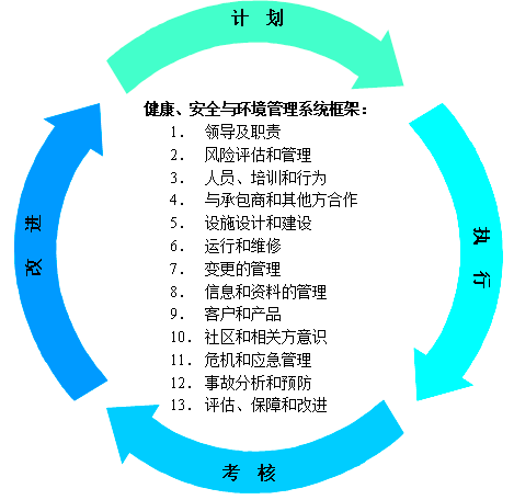 公司體系內審(企業(yè)三體系內審要求)