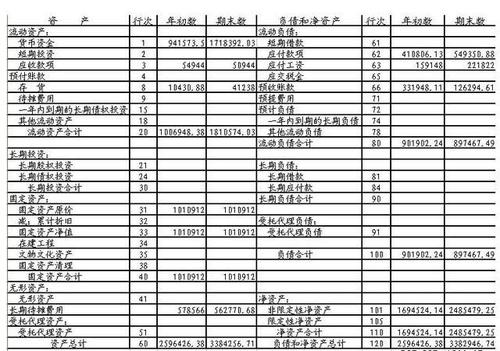 會(huì)計(jì)核算的內(nèi)容主要包括