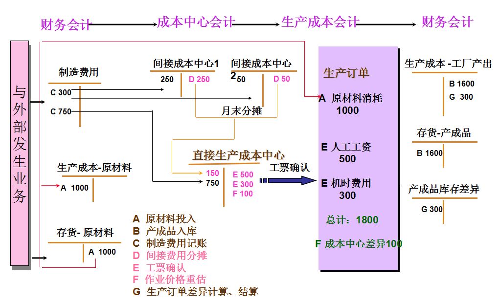 會計核算原則(會計核算的一般原則有哪些)