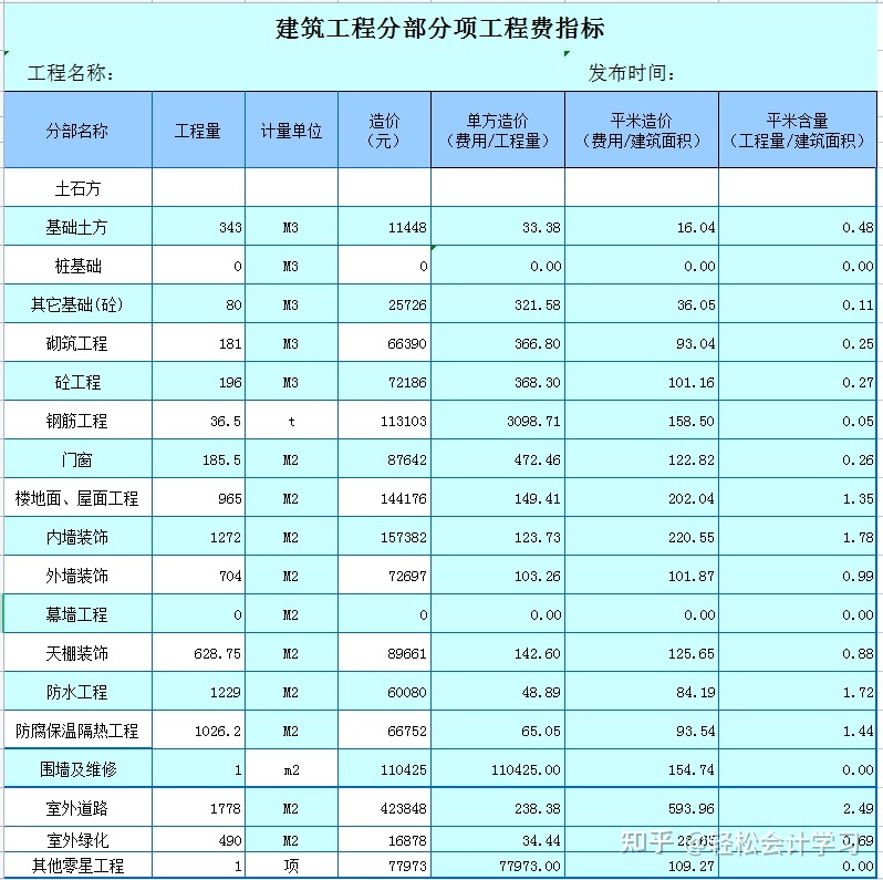 施工企業(yè)會(huì)計(jì)核算辦法