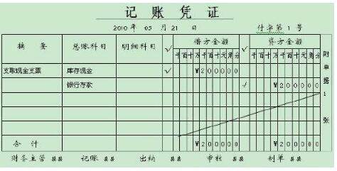 會計(jì)核算和會計(jì)監(jiān)督的關(guān)系