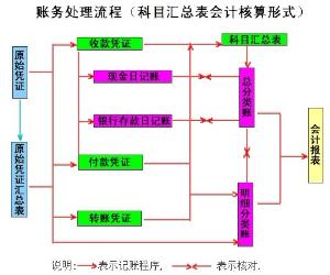 企業(yè)會(huì)計(jì)核算的基礎(chǔ)是什么