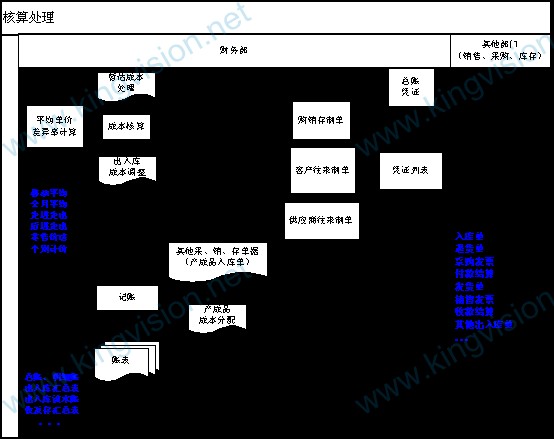 企業(yè)財(cái)務(wù)系統(tǒng)培訓(xùn)