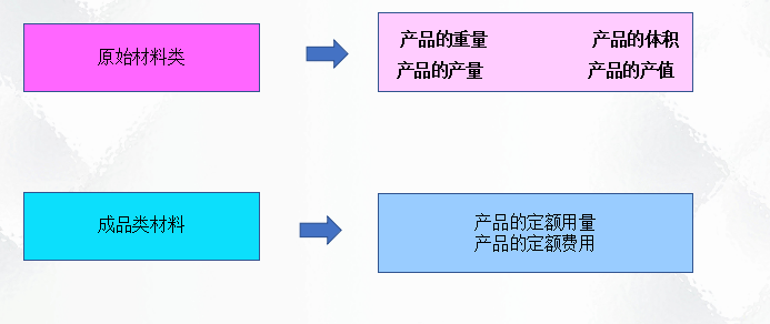 二十年老會(huì)計(jì)總結(jié)，輕松學(xué)會(huì)企業(yè)成本會(huì)計(jì)核算，會(huì)計(jì)人千萬別錯(cuò)過