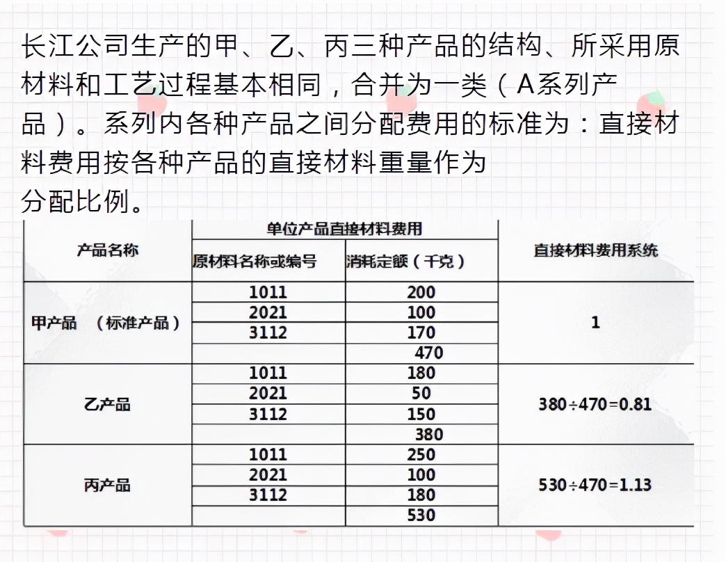 二十年老會(huì)計(jì)總結(jié)，輕松學(xué)會(huì)企業(yè)成本會(huì)計(jì)核算，會(huì)計(jì)人千萬別錯(cuò)過