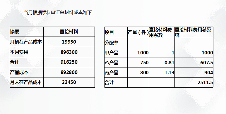 二十年老會(huì)計(jì)總結(jié)，輕松學(xué)會(huì)企業(yè)成本會(huì)計(jì)核算，會(huì)計(jì)人千萬別錯(cuò)過