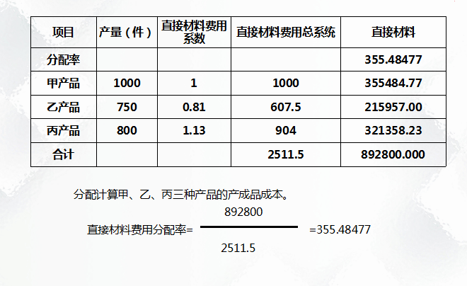 二十年老會(huì)計(jì)總結(jié)，輕松學(xué)會(huì)企業(yè)成本會(huì)計(jì)核算，會(huì)計(jì)人千萬別錯(cuò)過