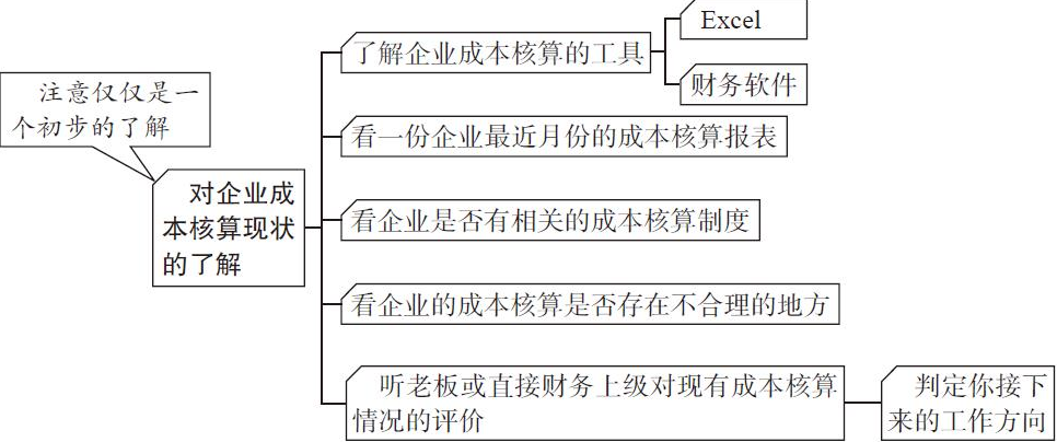 二十年老會(huì)計(jì)總結(jié)，輕松學(xué)會(huì)企業(yè)成本會(huì)計(jì)核算，會(huì)計(jì)人千萬別錯(cuò)過