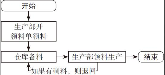 二十年老會(huì)計(jì)總結(jié)，輕松學(xué)會(huì)企業(yè)成本會(huì)計(jì)核算，會(huì)計(jì)人千萬別錯(cuò)過