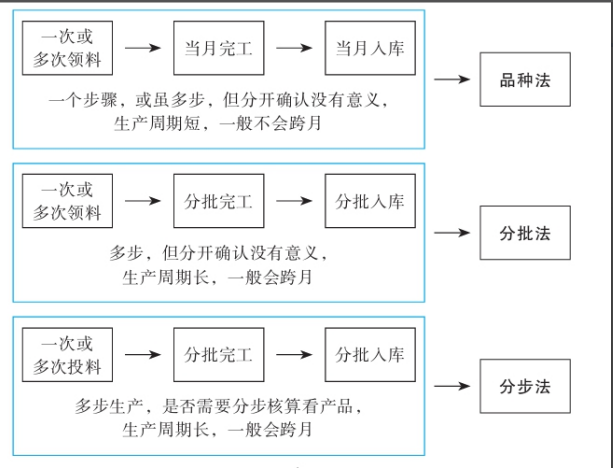 二十年老會(huì)計(jì)總結(jié)，輕松學(xué)會(huì)企業(yè)成本會(huì)計(jì)核算，會(huì)計(jì)人千萬別錯(cuò)過