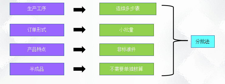 二十年老會(huì)計(jì)總結(jié)，輕松學(xué)會(huì)企業(yè)成本會(huì)計(jì)核算，會(huì)計(jì)人千萬別錯(cuò)過