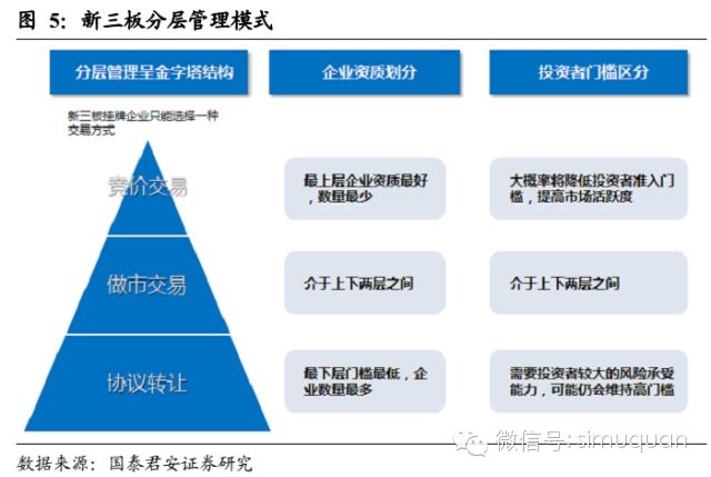 財(cái)務(wù)顧問的工作內(nèi)容