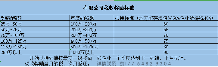 稅務(wù)籌劃是啥意思(怎樣入駐稅收洼地？稅務(wù)籌劃能節(jié)稅到什么程度？)(圖2)