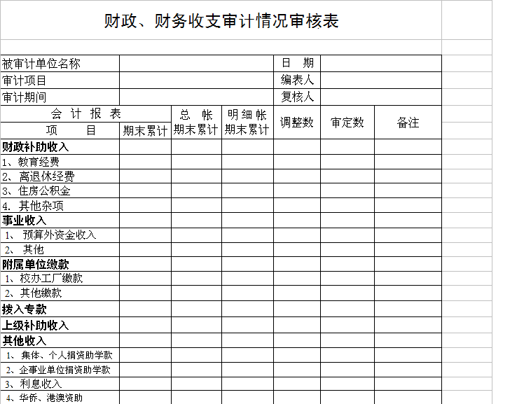 財務(wù)審計的主要內(nèi)容