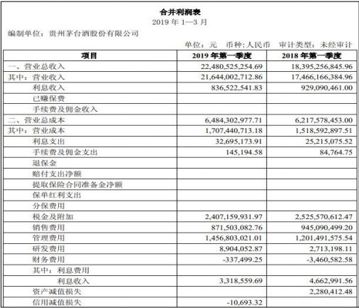 財務(wù)審計的主要內(nèi)容