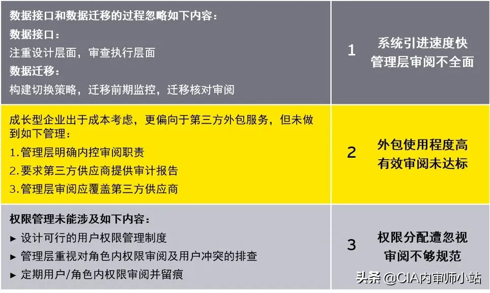 財(cái)務(wù)內(nèi)審制度(成長(zhǎng)型企業(yè)上市過(guò)程中如何建立內(nèi)控審閱機(jī)制)