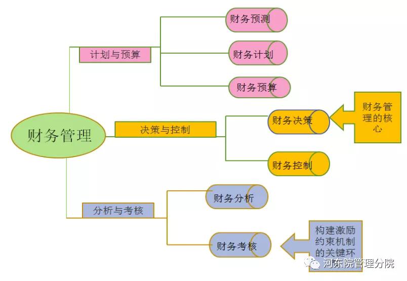 財務(wù)會計核算體系