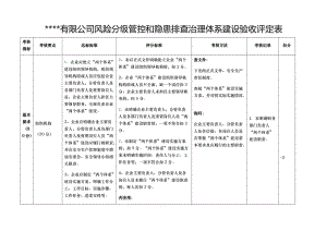 財務(wù)風(fēng)險管控措施及效果(煤礦 重大安全風(fēng)險管控措施落實(shí)情況檢查和事故隱患排查工作方案)