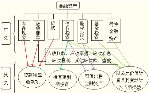 國企財務培訓(國有企業(yè)資產流失的原因及對策)