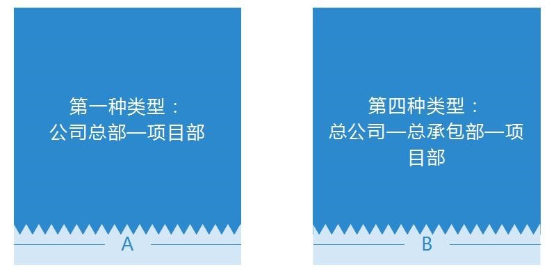 建筑企業(yè)會計崗前準備-不同組織構(gòu)架類型下的財務(wù)體系搭建