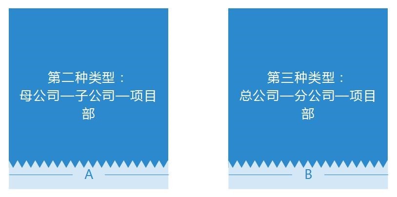 建筑企業(yè)會計崗前準備-不同組織構(gòu)架類型下的財務(wù)體系搭建