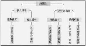 企業(yè)財(cái)務(wù)公司內(nèi)部培訓(xùn)內(nèi)容