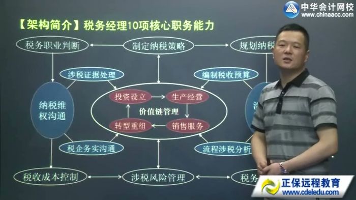 企業(yè)財稅內(nèi)訓服務多少錢(【財稅系列課2】稅務經(jīng)理“價值鏈全突破”6天10項核心能力特訓班（新架構新體系)(圖1)