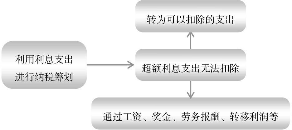 會計(jì)核算體系的建立(“企業(yè)財務(wù)體系”建設(shè)的介紹說明)