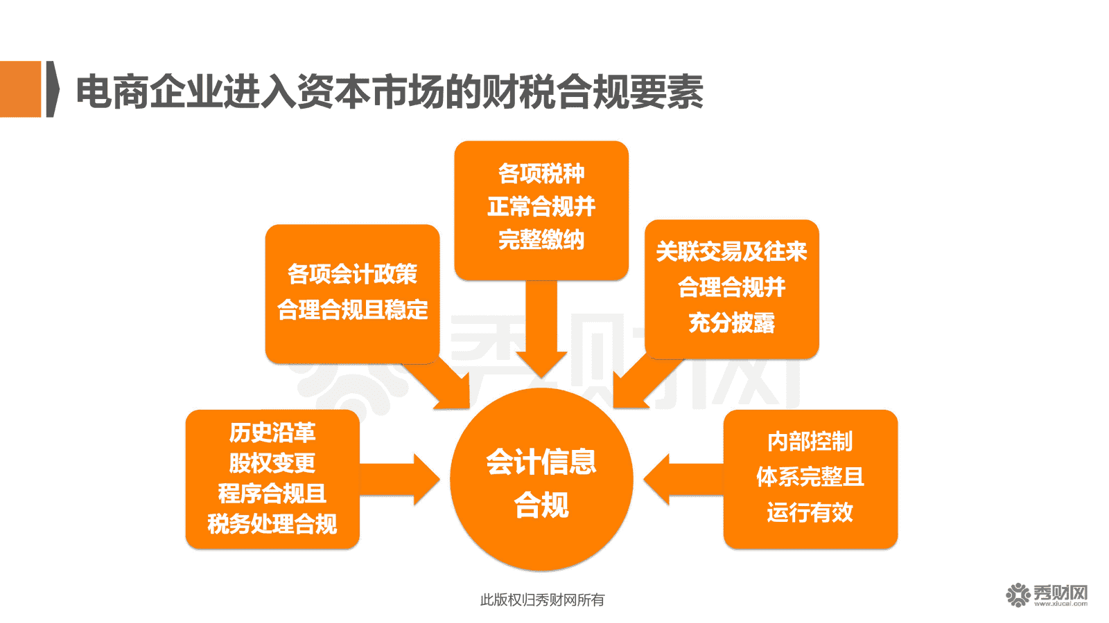 會計(jì)核算體系的建立