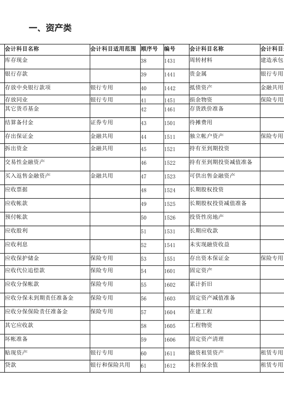 會計核算體系的起點是(成本核算系統(tǒng)（會計業(yè)務(wù)處理流程步驟）)