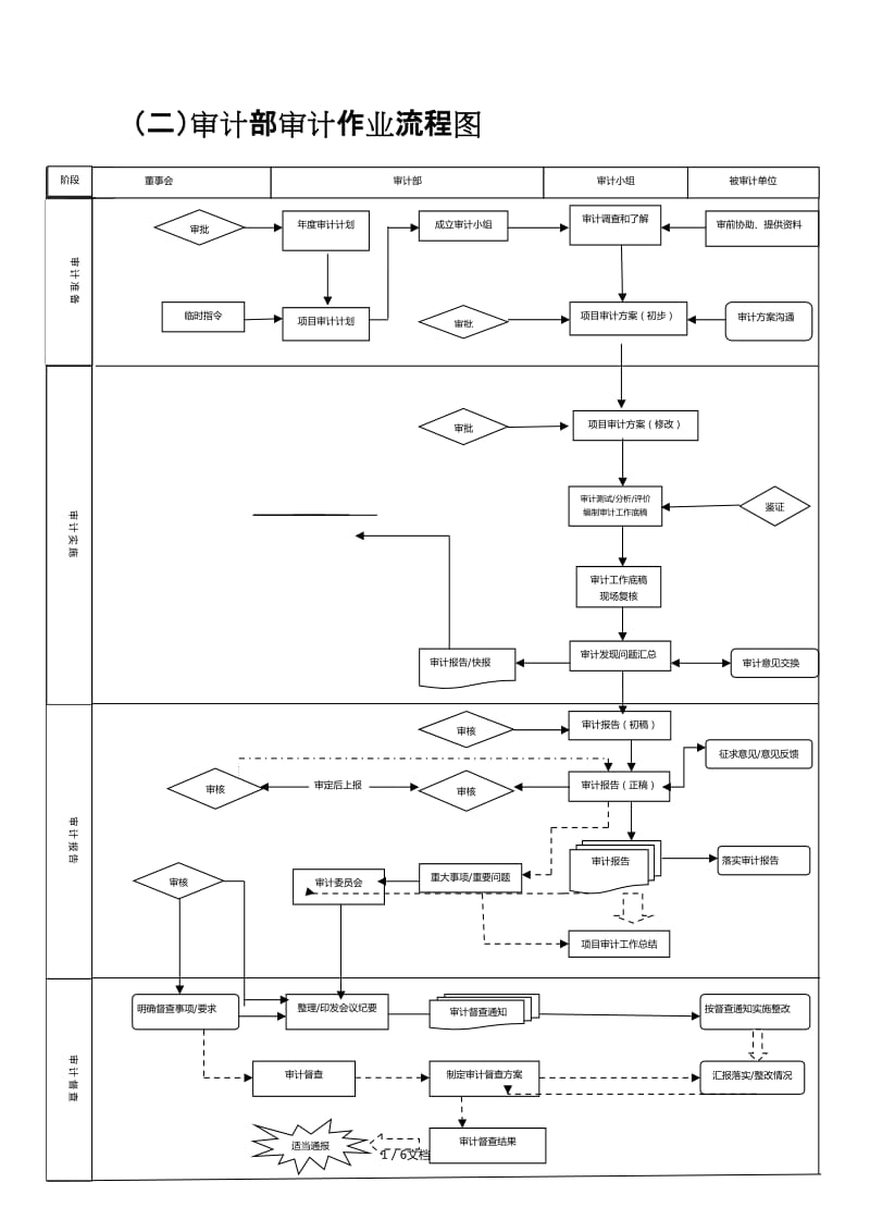 內(nèi)審體系怎么搭建(淺論如何構建高效的內(nèi)部審計機構)