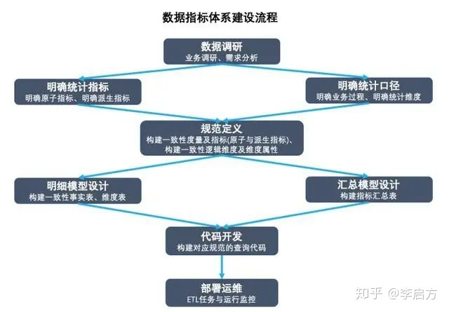 如何搭建內(nèi)審體系(如何搭建一個高價值的指標體系)