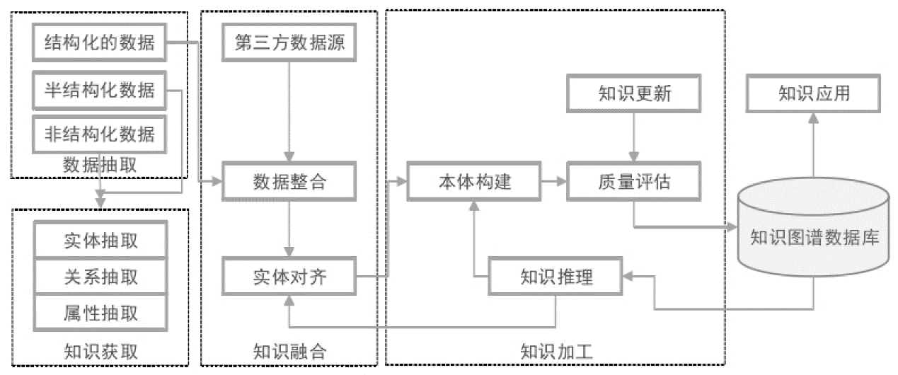 財(cái)務(wù)風(fēng)險(xiǎn)管控模型