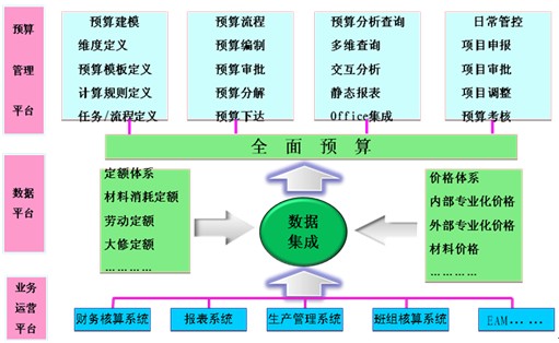 財務(wù)風(fēng)險管控的方法