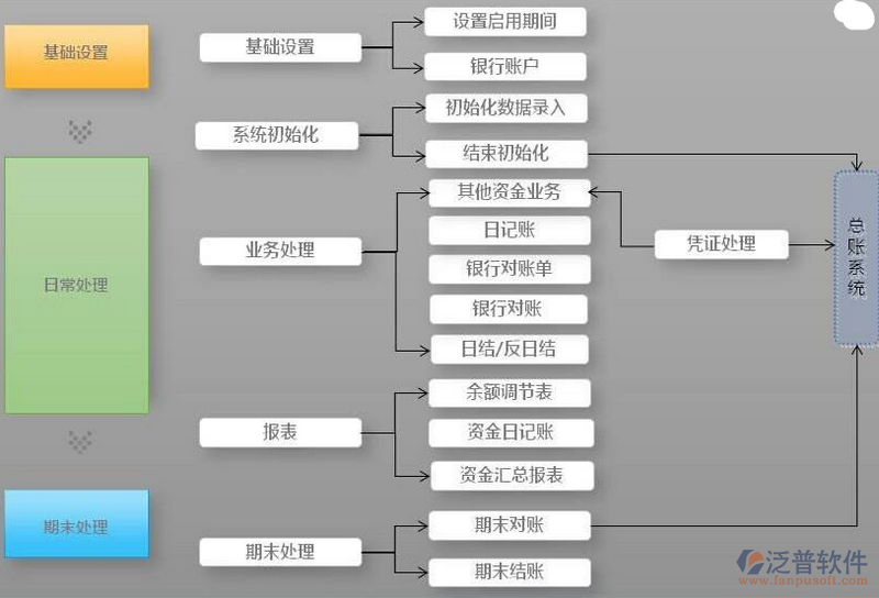 常年財務(wù)顧問收費(fèi)標(biāo)準(zhǔn)(erp財務(wù)顧問收取費(fèi)用)