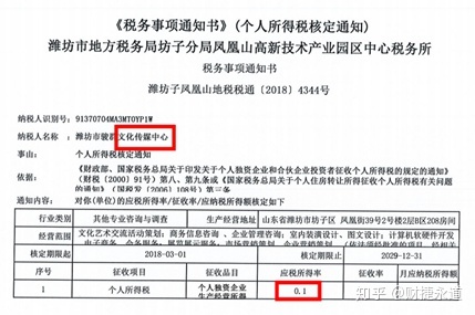 納稅籌劃的基本方法(稅收籌劃的常用方法，2020更新最全)(圖4)