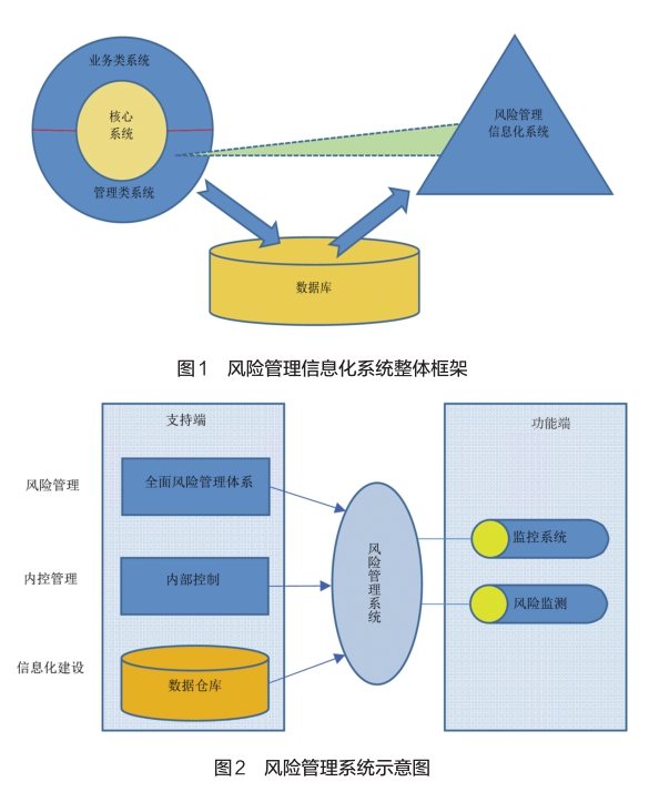 財(cái)務(wù)風(fēng)險管理(財(cái)務(wù)公司風(fēng)險管理信息化研究)