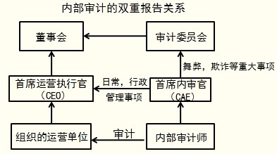 不是規(guī)避財(cái)務(wù)風(fēng)險(xiǎn)的策略