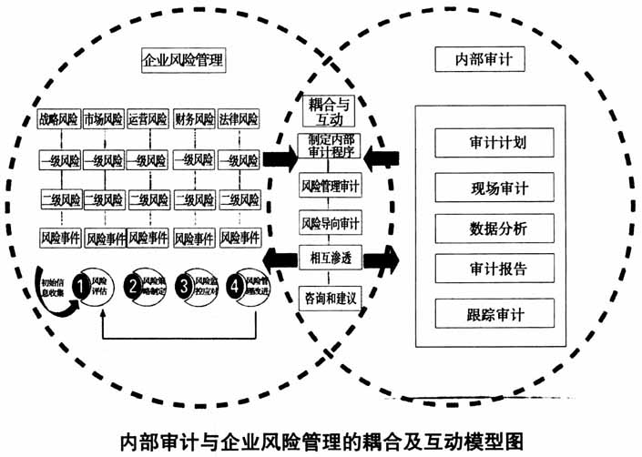 不是規(guī)避財(cái)務(wù)風(fēng)險(xiǎn)的策略