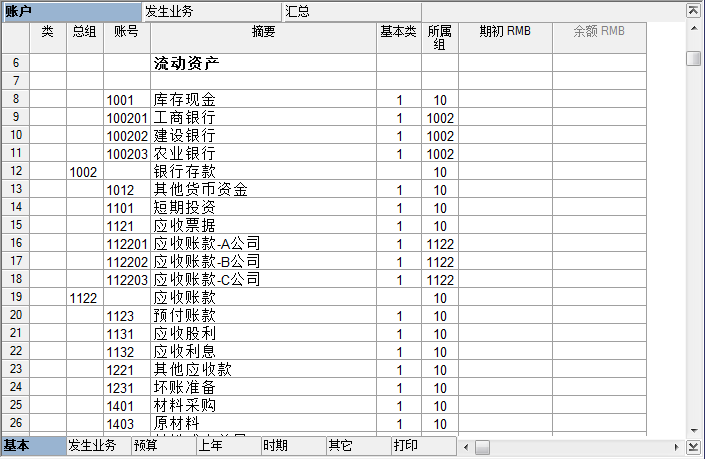 會計(jì)核算方法包括