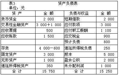 會計(jì)核算方法包括